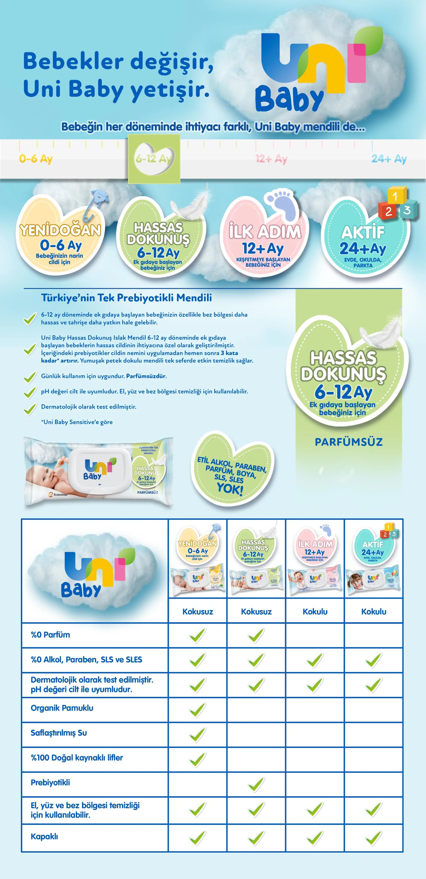 Uni Baby Nemli Mendil Bebek 52 mendil