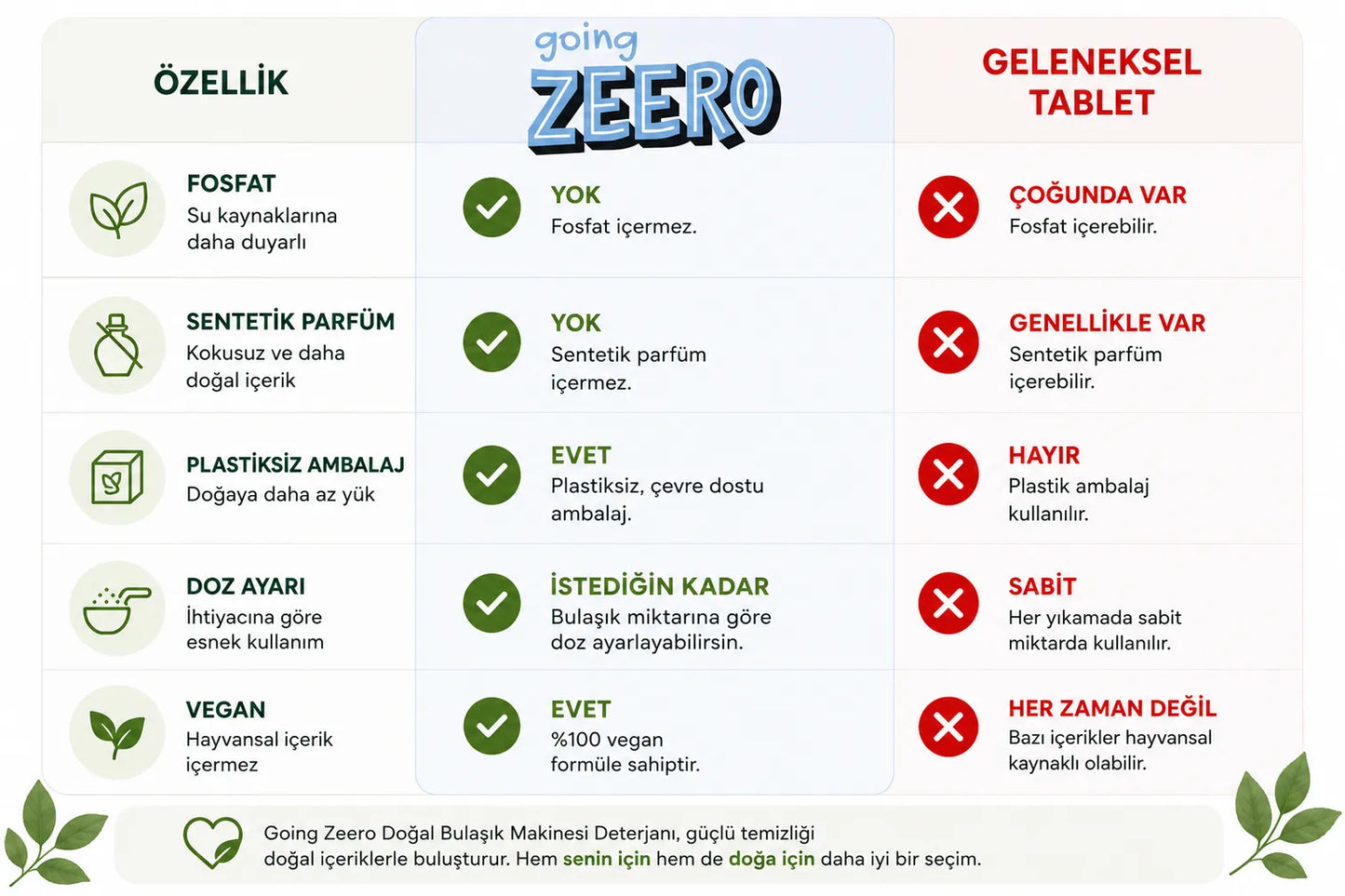 Zeero Natural Dishwasher Powder – Powerful Cleaning – 50 Washes – Eco-Friendly & Plastic-Free