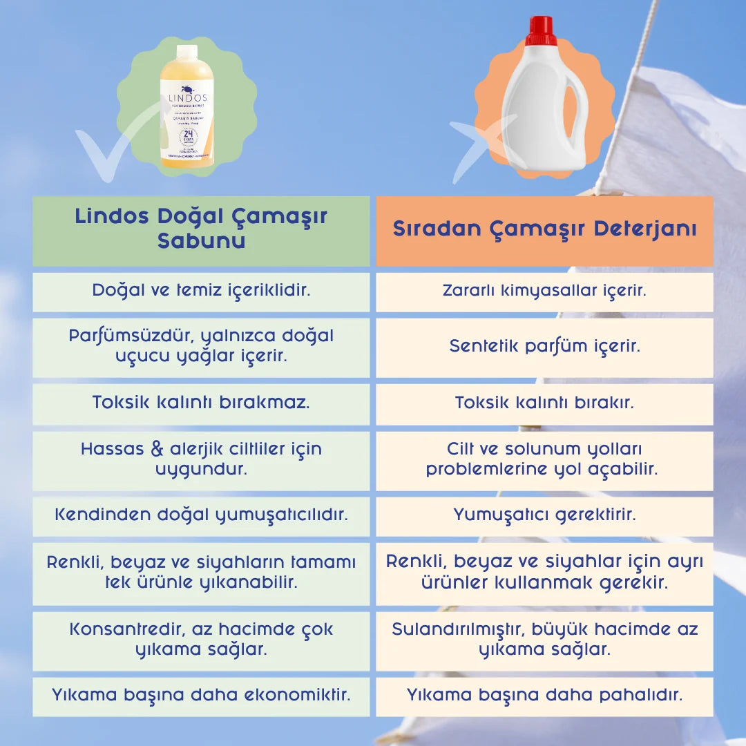 Lindos Naturals Doğal Bebek Çamaşır Deterjanı Yedek – Kokusu – 1200 ml – 48 Yıkamaya Kadar