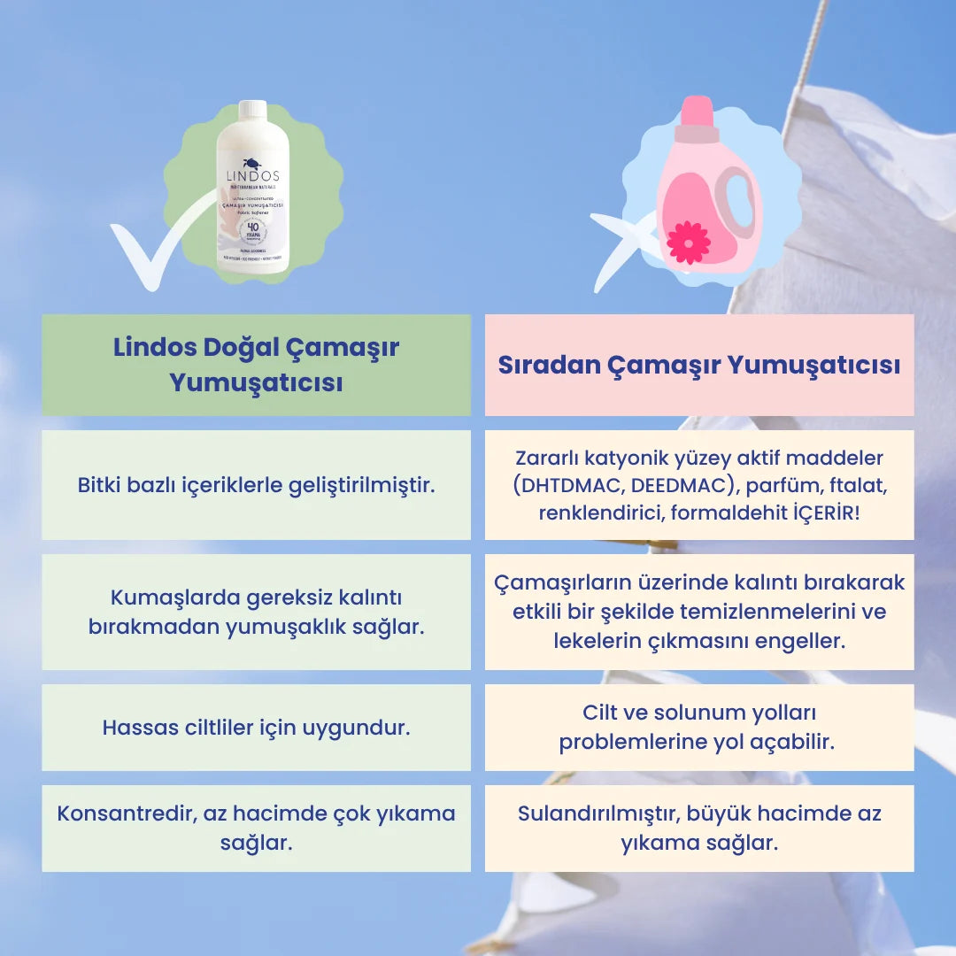 Lindos Naturals Doğal Konsantre Çamaşır Yumuşatıcısı – Sardunya ve Lavanta – 600 ml – 40 Yıkama